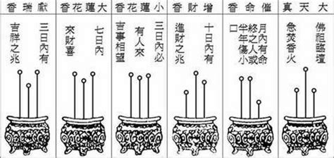 三支香吉凶